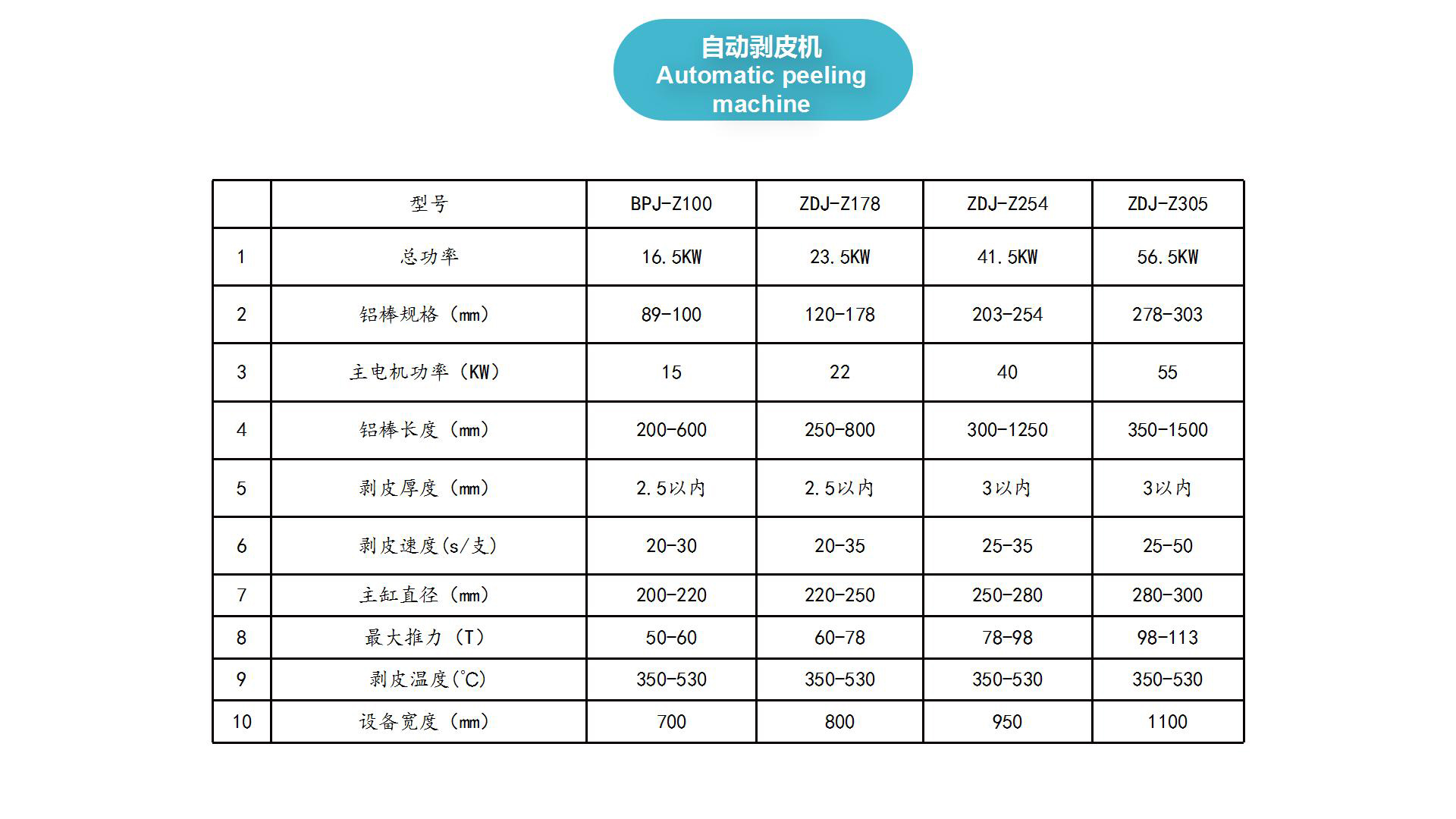 自动剥皮机(图2)